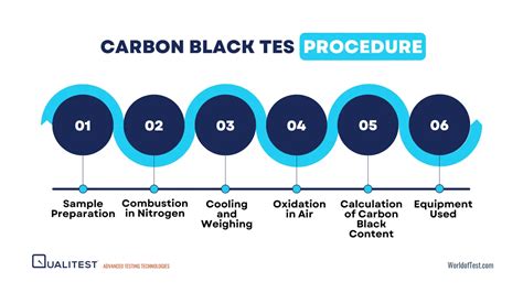 Carbon Black Content Tester distribution|thermal carbon black.